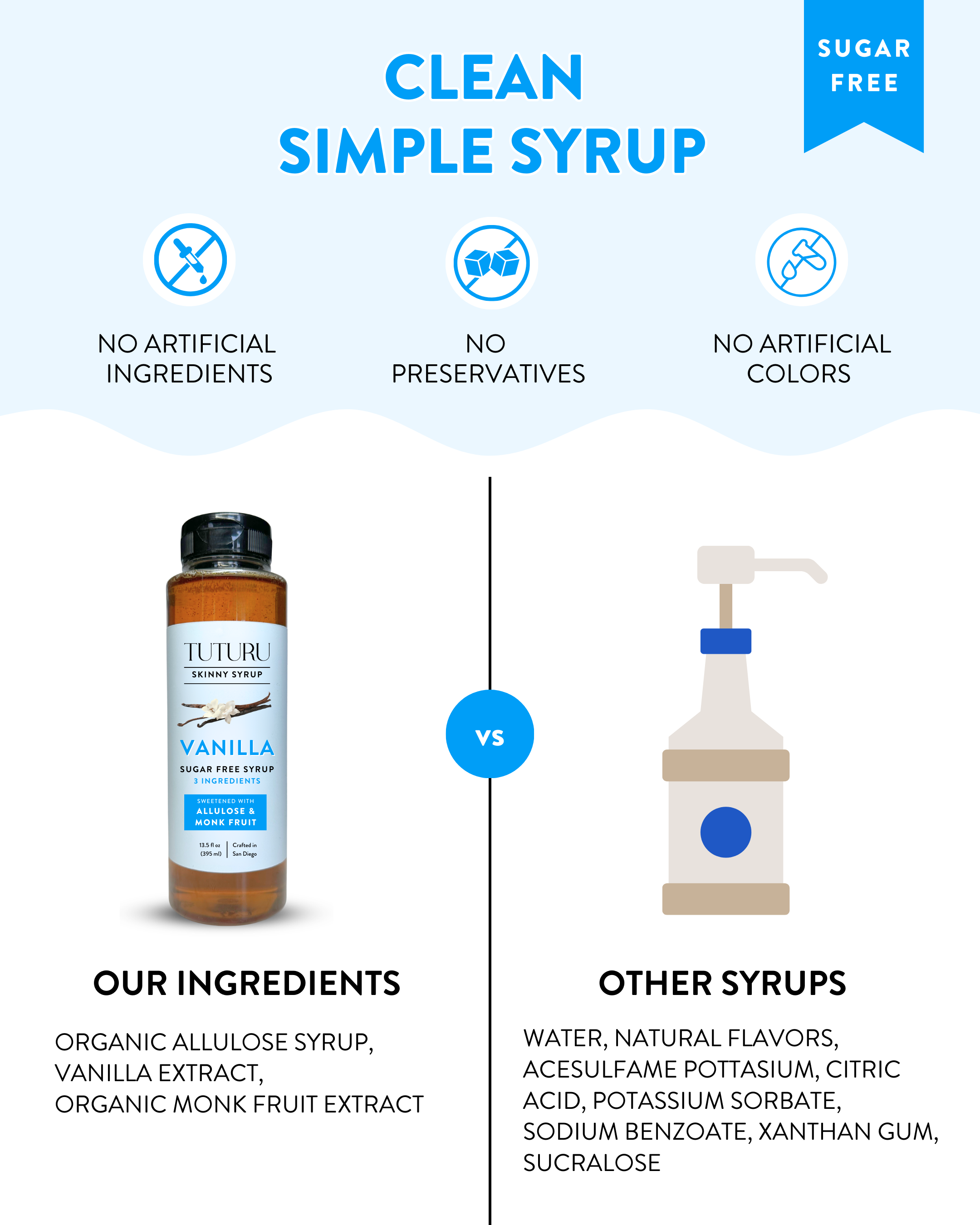Sugar Free Vanilla Simple Syrup